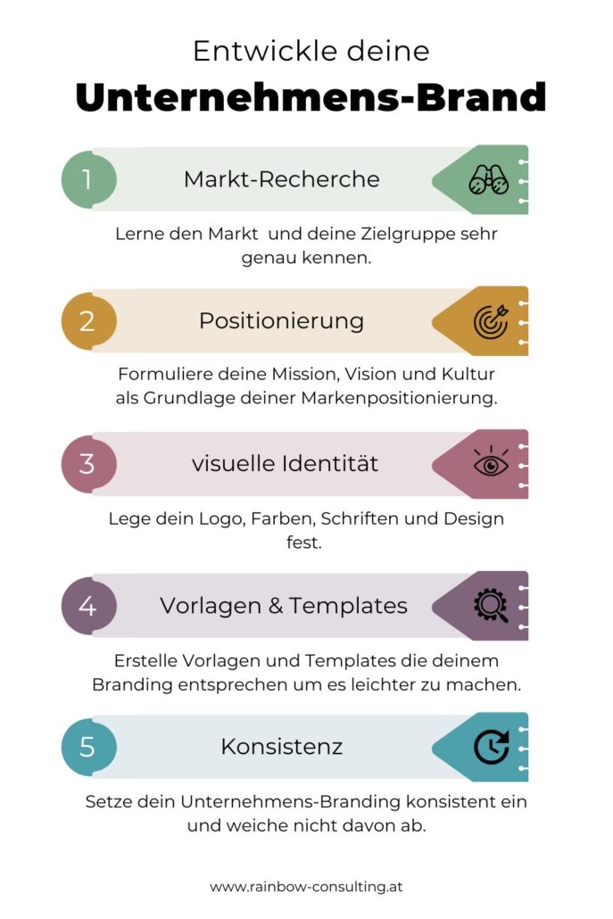 Entwickle dein Unternehmens-Branding